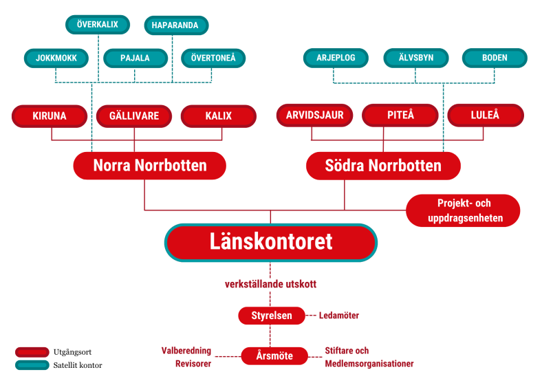 Organisationskarta över ABF Norr